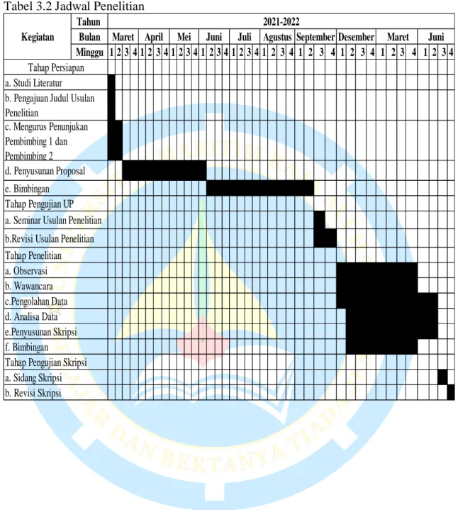 Tabel 3.2 Jadwal Penelitian Tahun 