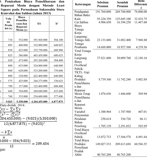 Tabel 4. Analisis Biaya Diferensial Produk Kaos Perusahaan Suksesabiz Store Konveksi dan Sablon Tahun 2013 (dalam Rupiah) Beda 