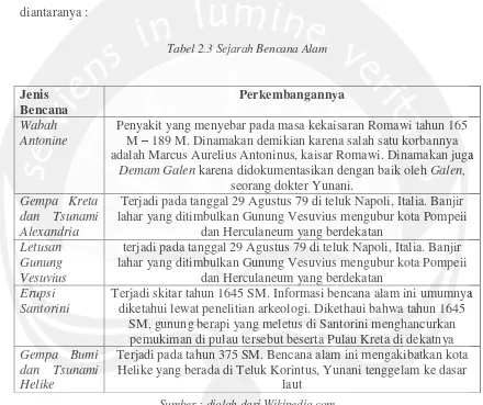 Tabel 2.3 Sejarah Bencana Alam 