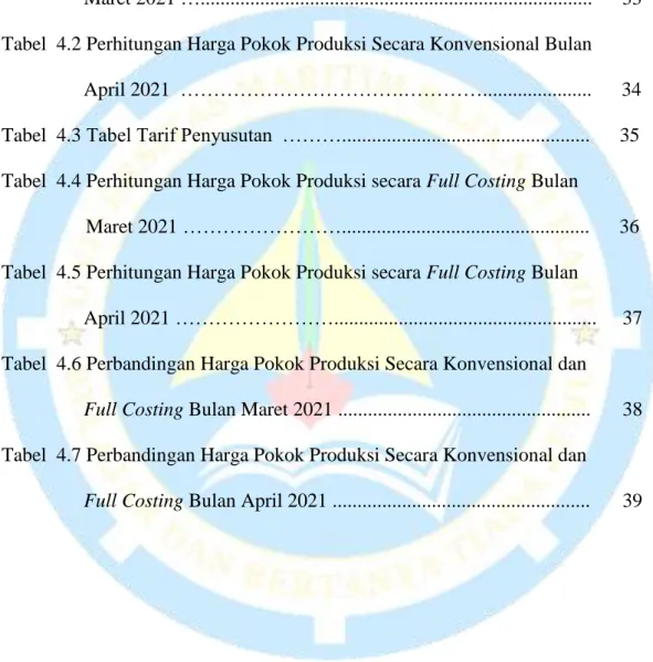 Tabel   Judul   Halaman 