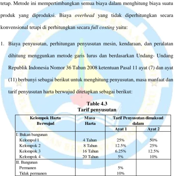 Table 4.3  Tarif penyusutan 