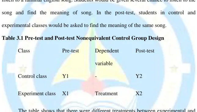 Table 3.1 Pre-test and Post-test Nonequivalent Control Group Design 