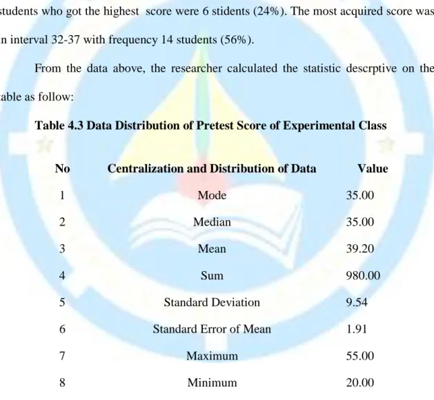 Table 4.3 Data Distribution of Pretest Score of Experimental Class 