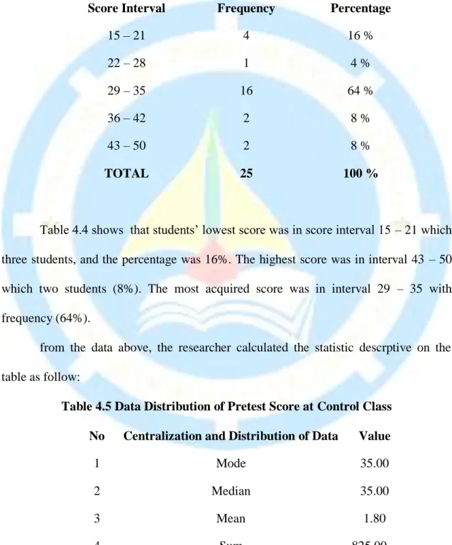 Table 4.4 Frequency Distribution of Pretest Score at Control Class  Score Interval  Frequency  Percentage 