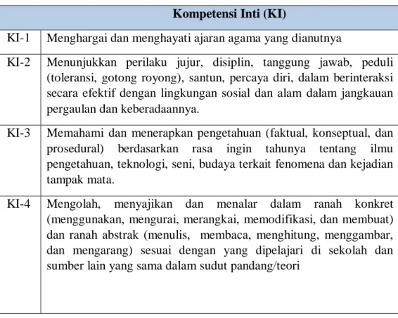 Tabel 2.1 Kompetensi Inti (KI)  dan Kompetensi Dasar (KD)  Kompetensi Inti (KI) 
