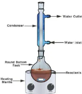 Gambar 2.8. Peralatan Refluk (Aditha et al., 2016) 