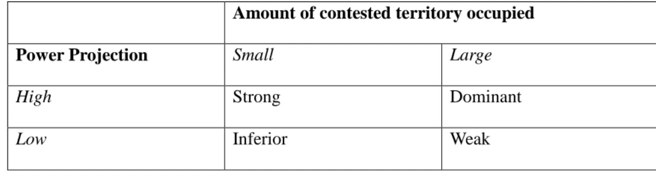 Figure 1.1 Claim Strength.  Source: Fravel, 2008. 