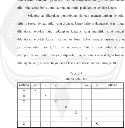 Tabel 3.3Matrik Zero-One