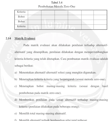 Tabel 3.4Pembobotan Metoda Zero-One