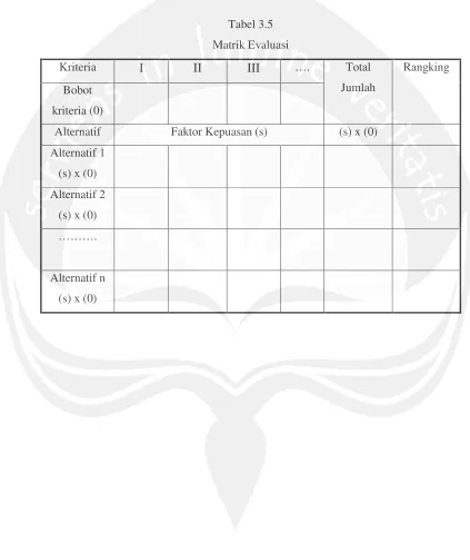 Tabel 3.5Matrik Evaluasi