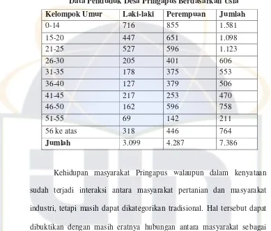 Tabel 01 