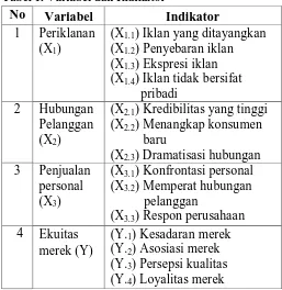 Tabel 1. Variabel dan Indikator No 