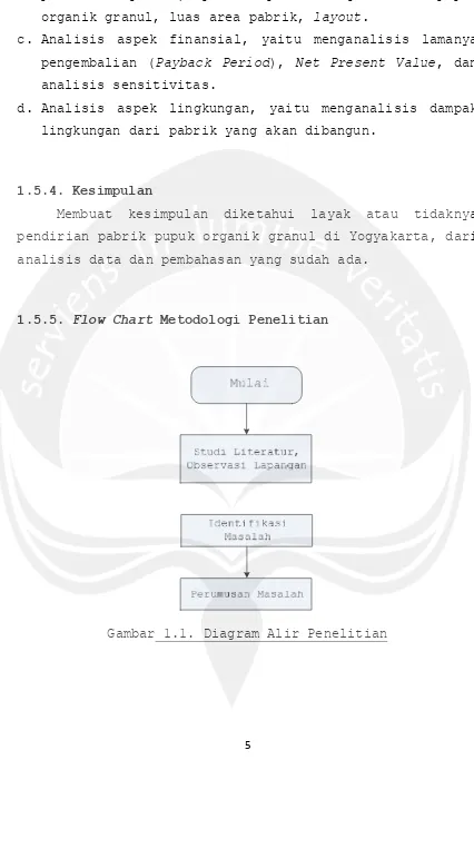 Gambar 1.1. Diagram Alir Penelitian 