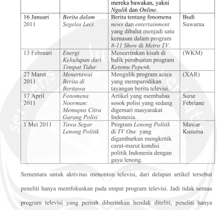 Tabel 2. Obyek penelitian 
