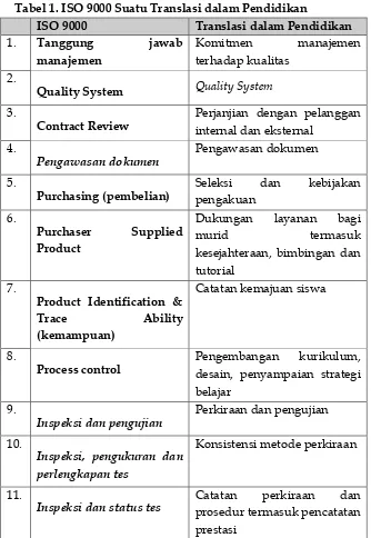 Tabel 1. ISO 9000 Suatu Translasi dalam Pendidikan 