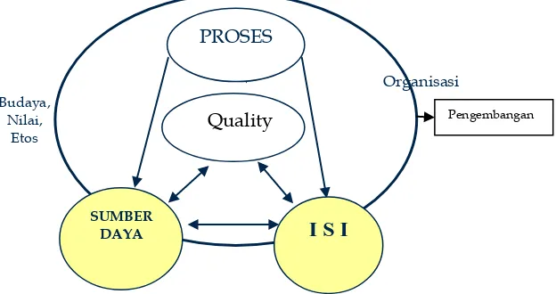 Gambar 4. Model Sistem Manajemen Mutu 