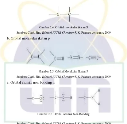 Gambar 2.4. Orbital molekular ikatan S 