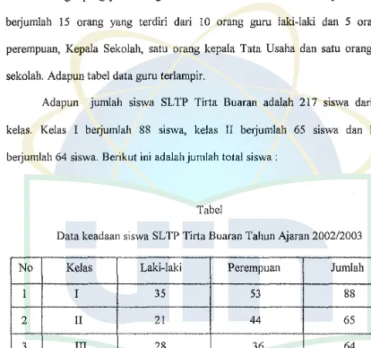 Data keadaan siswa SL Tabel TP Tirta Buaran Tahun Ajaran 2002/2003 