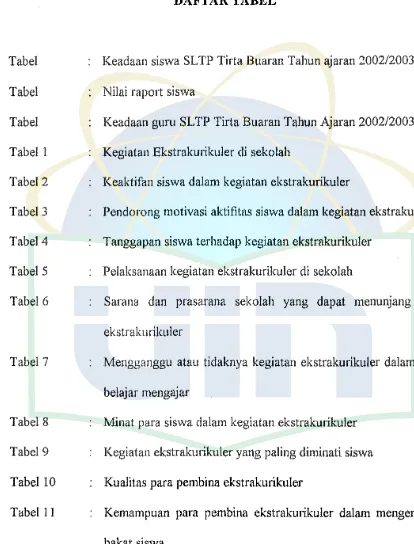 Tabel Tabel Keadaan siswa SLTP Tirta Buaran Tahun ajaran 2002/2003 Nilai raport siswa 