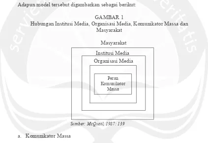 GAMBAR 1 Hubungan Institusi Media, Organisasi Media, Komunikator Massa dan 