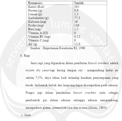 Tabel 4. Komposisi Kimia Tepung Terigu dalam 100 gr Bahan 