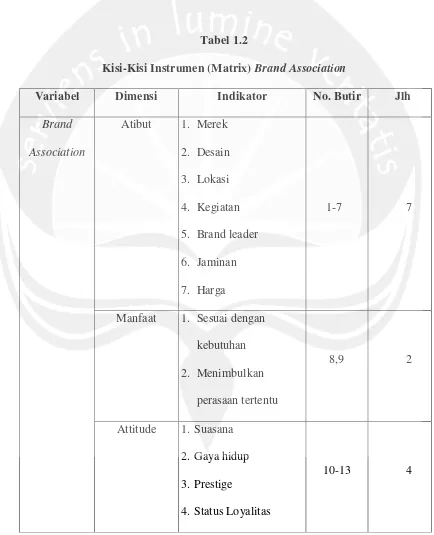 Kisi-Kisi Instrumen (Matrix)Tabel 1.2 Brand Association