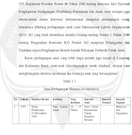 Tabel 1.1  Data Perdagangan Manusia Di Indonesia 
