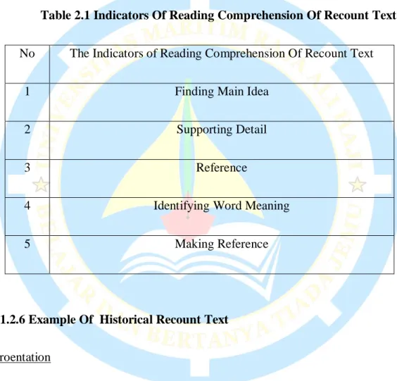 Table 2.1 Indicators Of Reading Comprehension Of Recount Text   No   The Indicators of Reading Comprehension Of Recount Text  