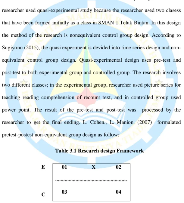 Table 3.1 Research design Framework  01                  X               02 