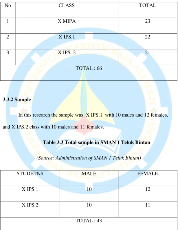 Table 3.2 Total population in SMAN 1 Teluk Bintan  (source: Administration of SMAN 1 Teluk Bintan) 