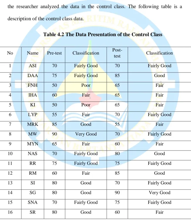 Table 4.2 The Data Presentation of the Control Class  No  Name  Pre-test  Classification  