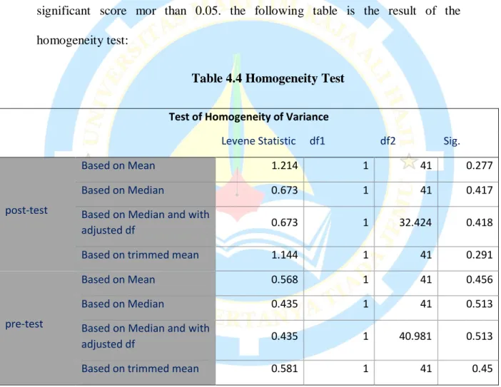 Table 4.4 Homogeneity Test   Test of Homogeneity of Variance 