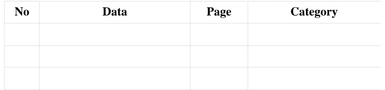 Table 1. The Form of The Data Sheet 