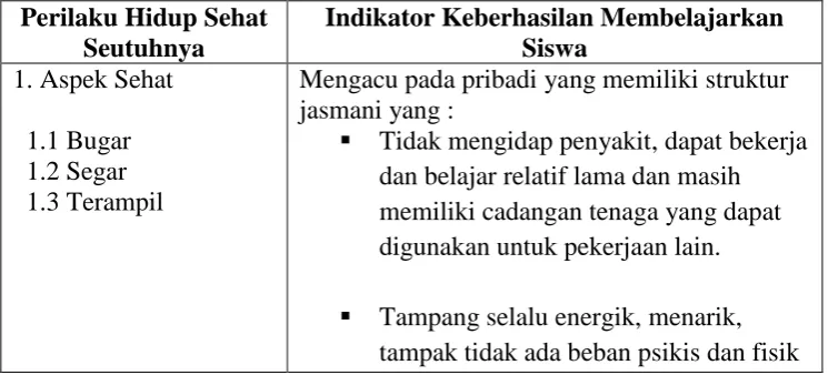 Tabel 2.1 Konsep Dasar Pendidikan Jasmani 