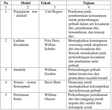 Tabel 2.4 Rumpun Model Personal 