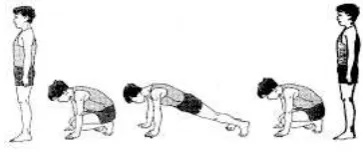 Gambar 2.2. Bentuk Latihan Squat-thrust                    (Sumber: Husdarta 2010:127) 