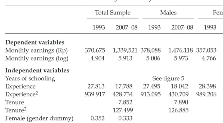 TABLE 2 Summary Statistics of Main Variables