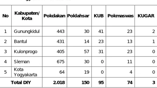 Tabel 7. Data Kapal yang memiliki Surat Izin Usaha Perikanan  Tangkap 
