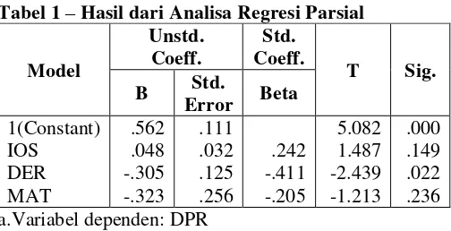 Tabel 1 – Hasil dari Analisa Regresi Parsial 