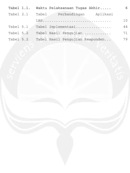 Tabel 1.1. 
