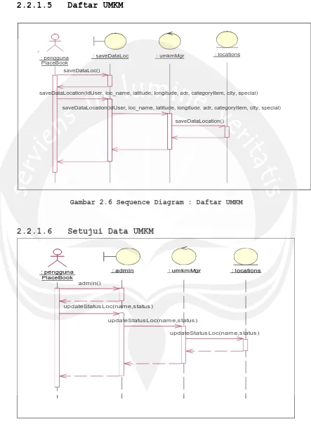 Gambar 2.6 Sequence Diagram : Daftar UMKM 