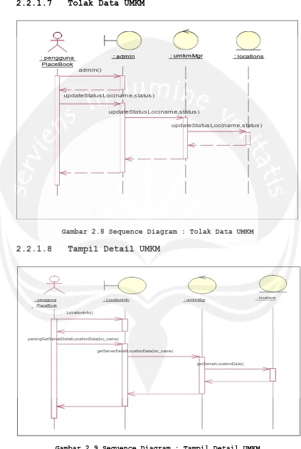Gambar 2.8 Sequence Diagram : Tolak Data UMKM 