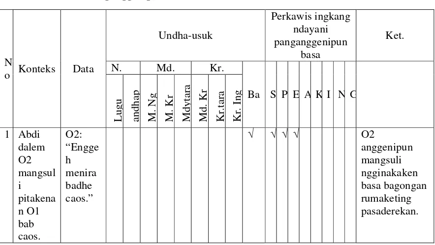 Tabel 3. Analisis Panganggenipun Undha-usuk Basa Jawi.  