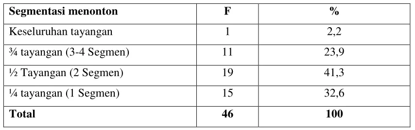 Tabel 4.8 