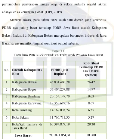 Tabel 1.1Kontribusi PDRB Sektor Industri Terbesar di Provinsi Jawa Barat