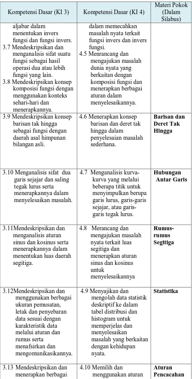 tabel distribusi dan histogram untuk memperjelas dan 