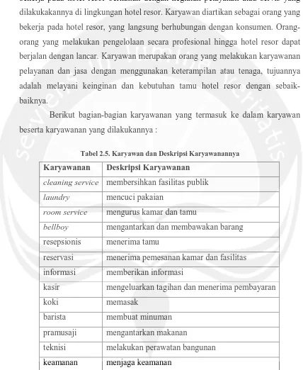 Tabel 2.5. Karyawan dan Deskripsi Karyawanannya 