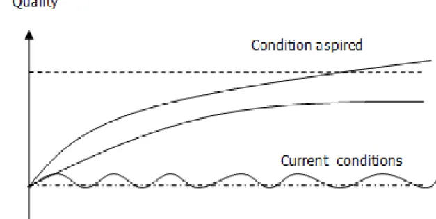 Figure 1. Ilustration of organization development 