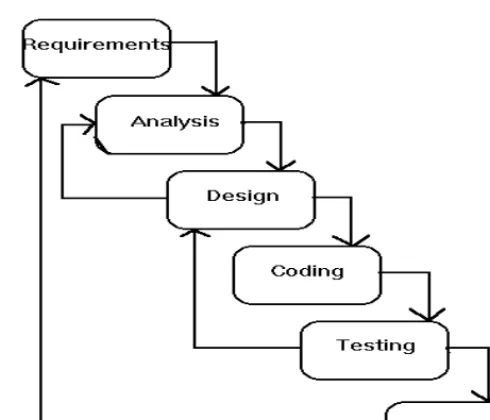 Figure 3. Design of database systems web-based SSE system  