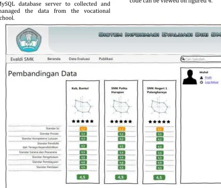 Figure 4.  Web-based SSE system development Model 